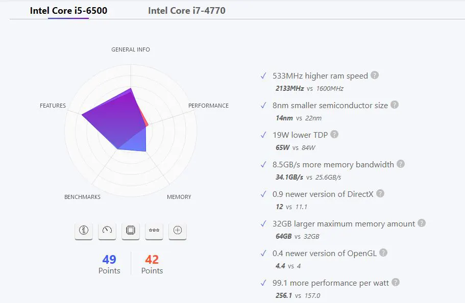 سی پی یو Core i5 نسل 6