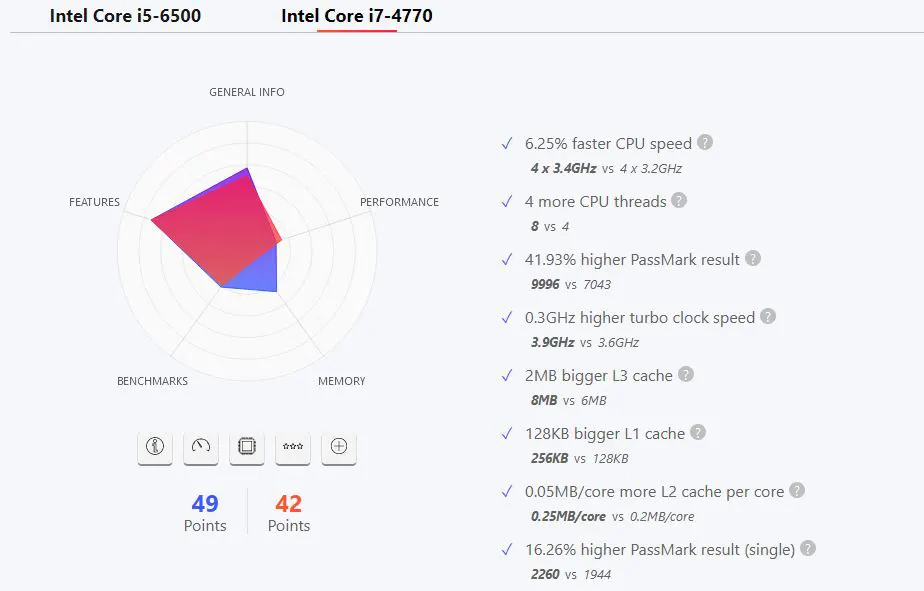 سی پی یو Core i7 نسل 4