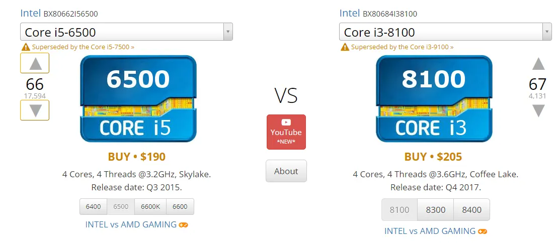 مقایسه CPU i5 - i3